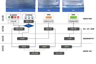 利拉德：当字母哥向前冲时对手会为他准备一堵墙 他知道我的位置